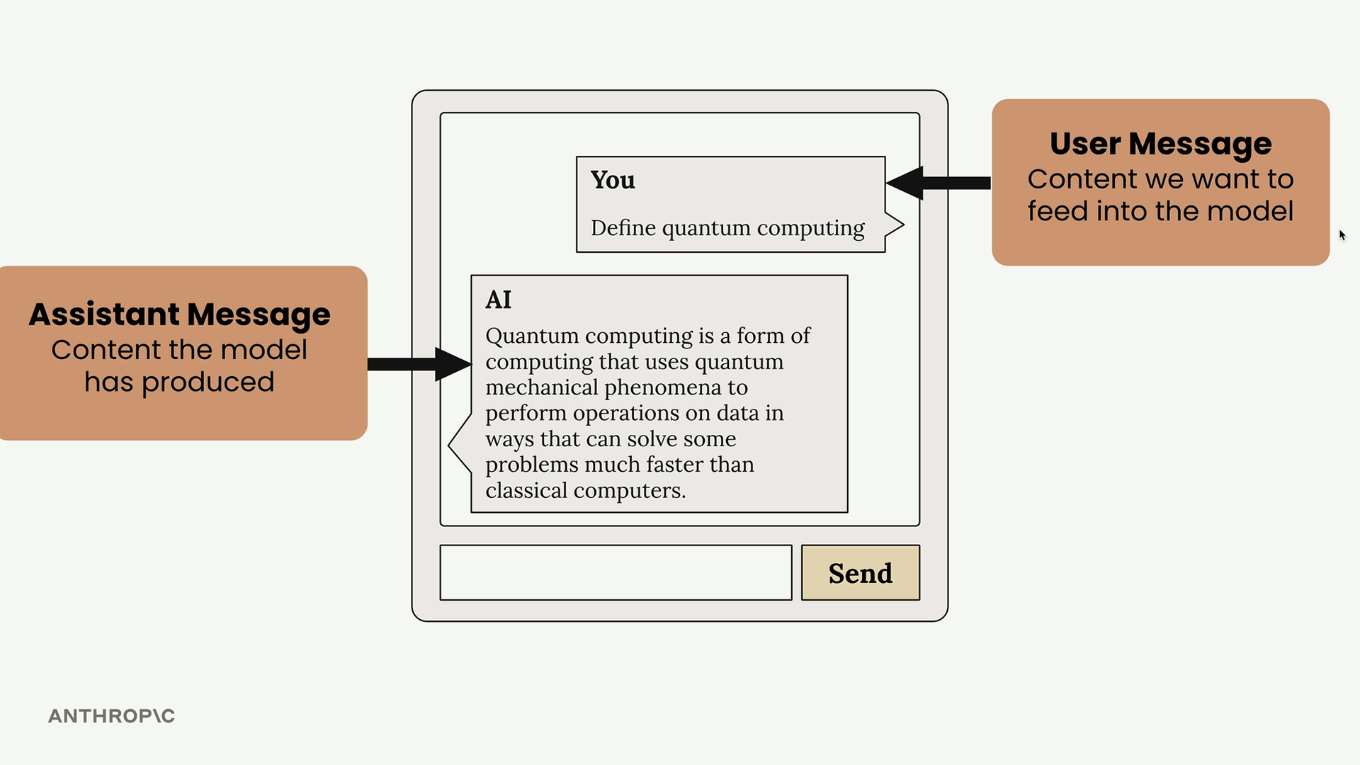 Chat window labeling the message "Define quantum computing" as the user message and the AI reply as the assistant message.