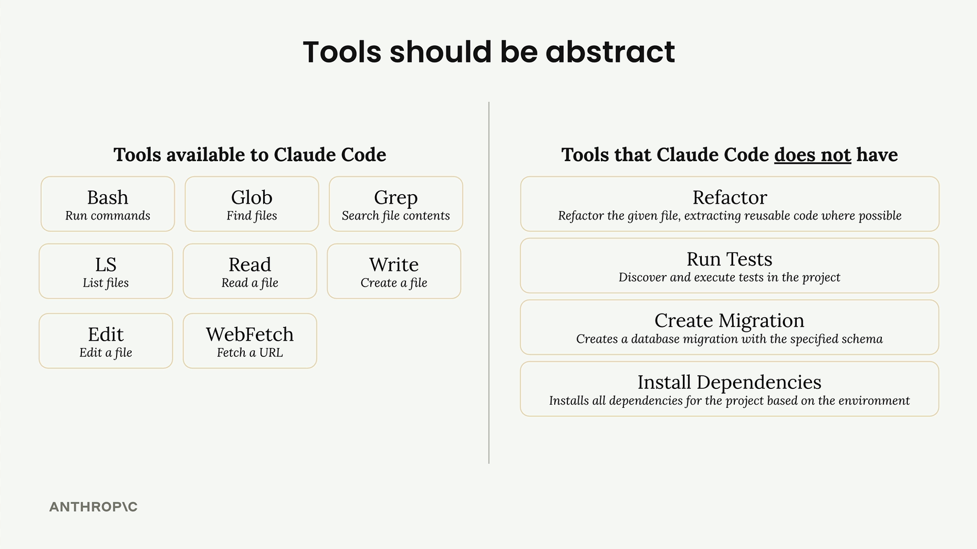 Claude Code's generic tools, including LS to list files, versus specialized tools it lacks such as "Create Migration".