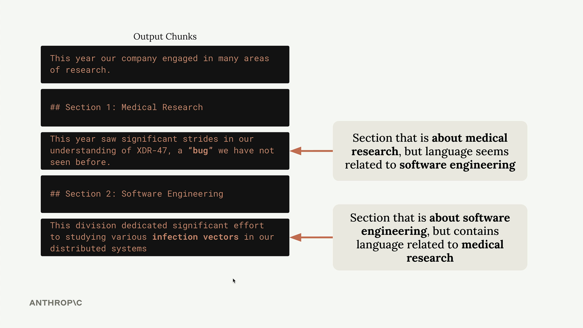 Output chunks where the medical research section says a "bug" and the software engineering section says "infection vectors".