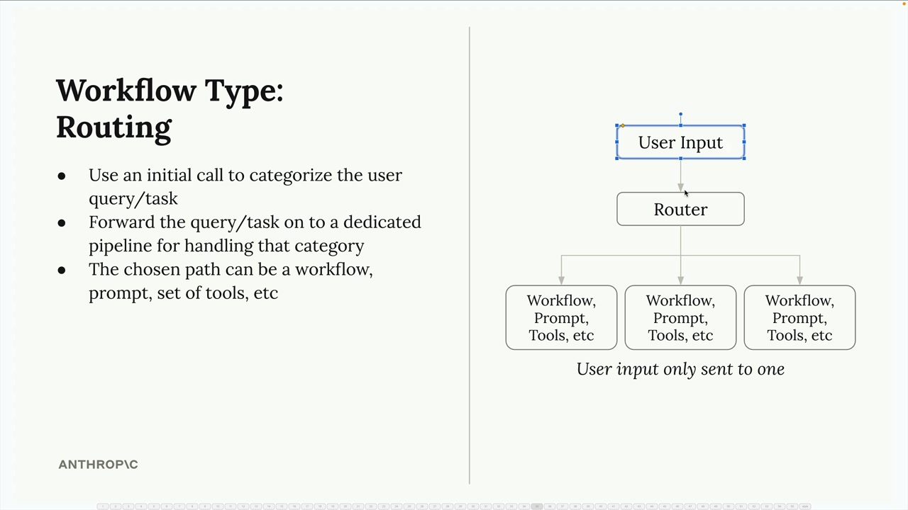 Diagram of a router that sends the user input to only one of three paths, each a workflow, prompt, set of tools, etc.