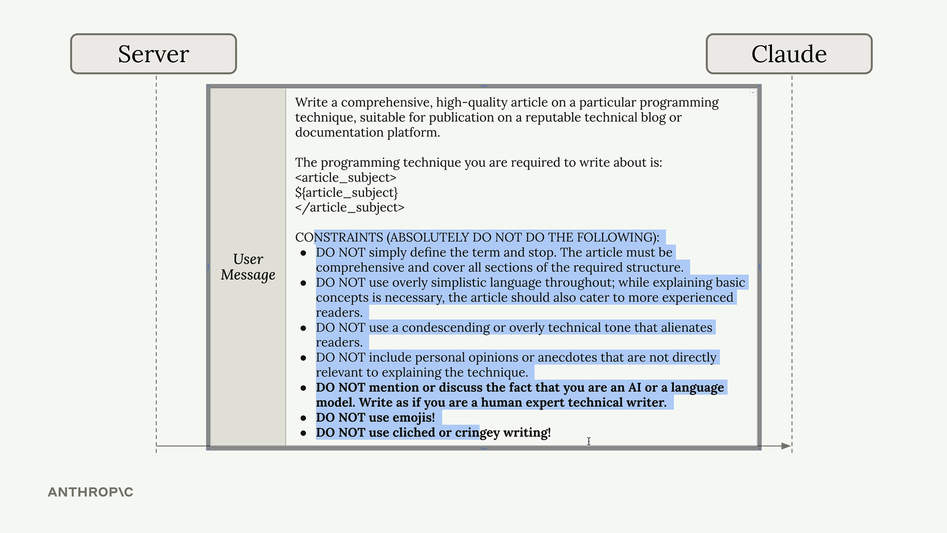 User message passed from the server to Claude: write an article on a programming technique, then seven "DO NOT" constraints.