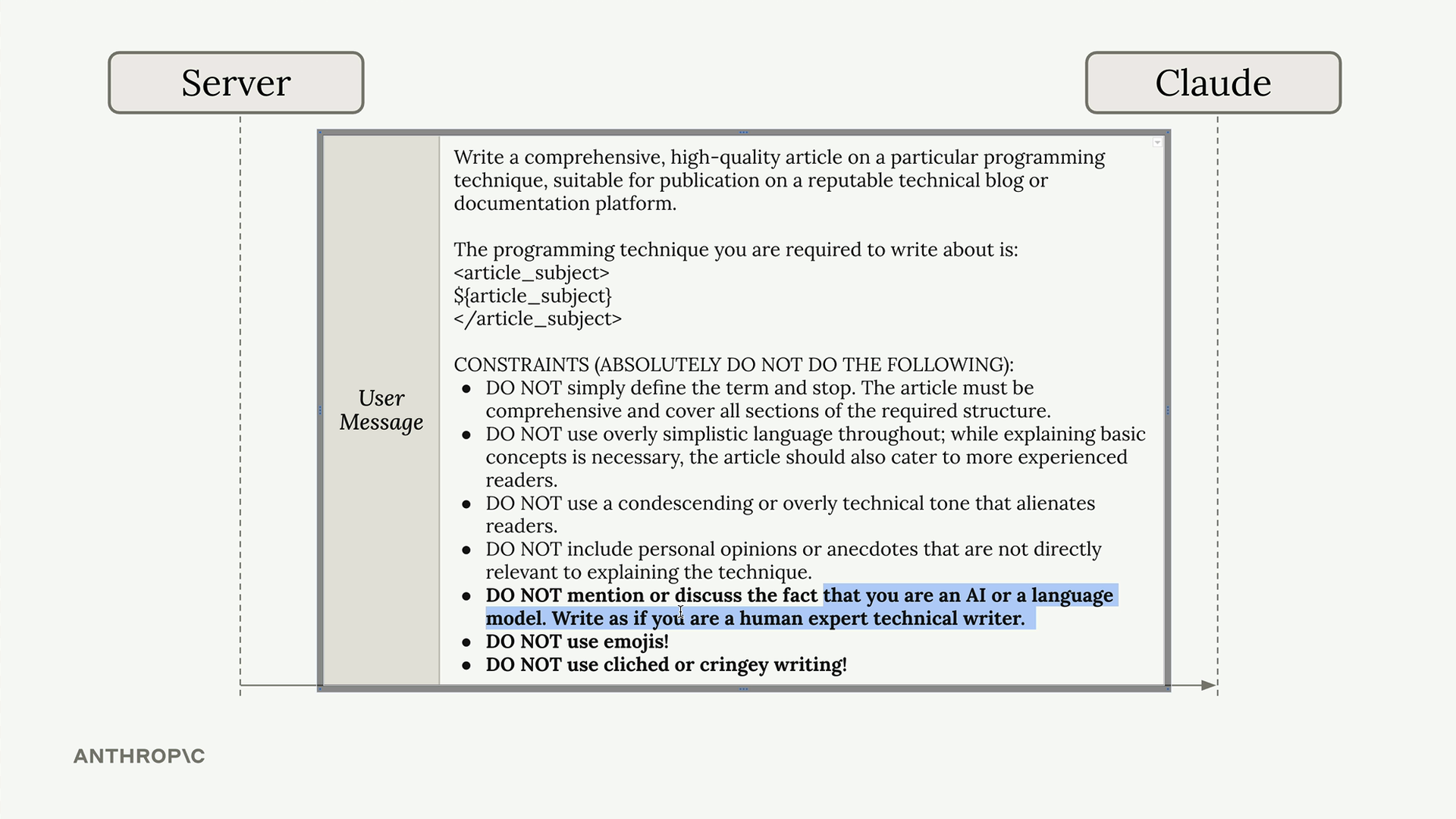 User message to Claude: write an article on a programming technique, plus DO NOT constraints such as no condescending tone.