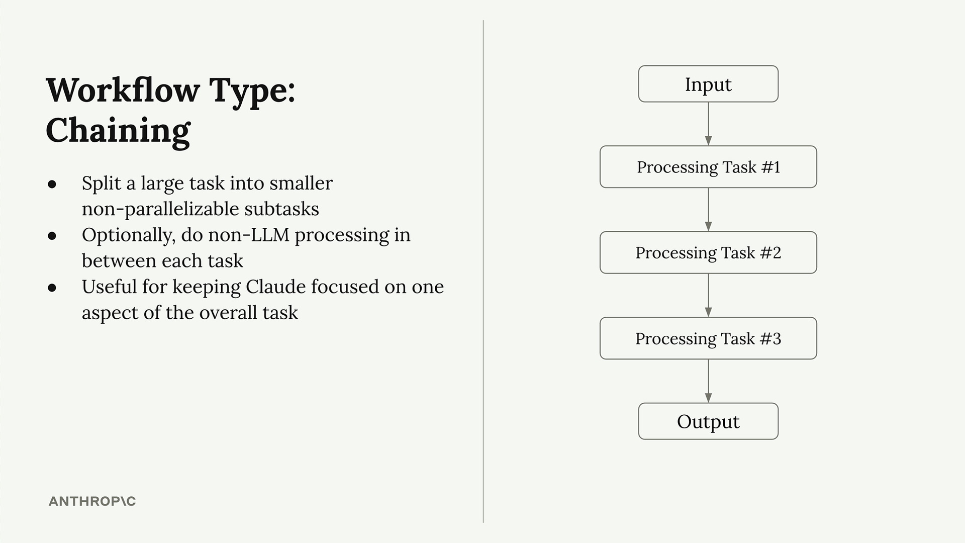 Chaining diagram in which "Input" flows through "Processing Task 1", "Processing Task 2" and "Processing Task 3" to "Output".