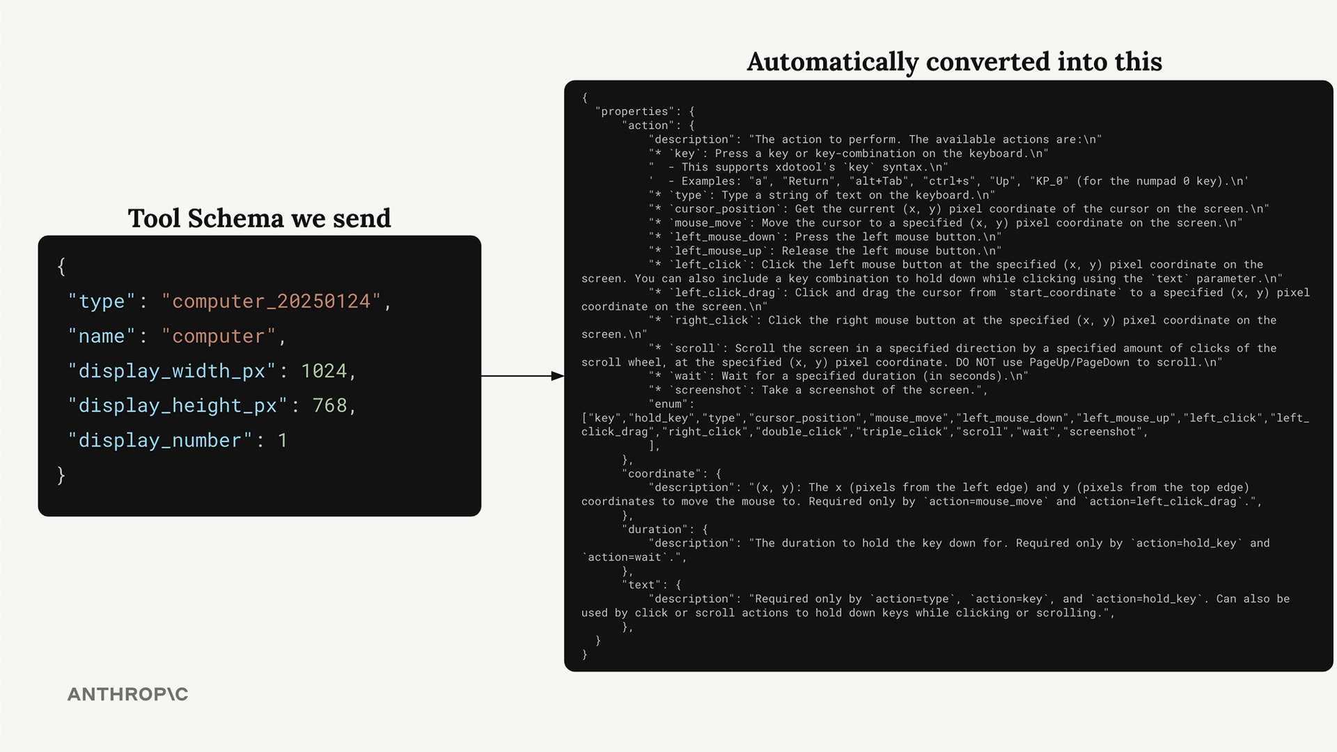 Minimal computer tool schema with display size, expanded into "action", "coordinate", "duration" and "text" properties.