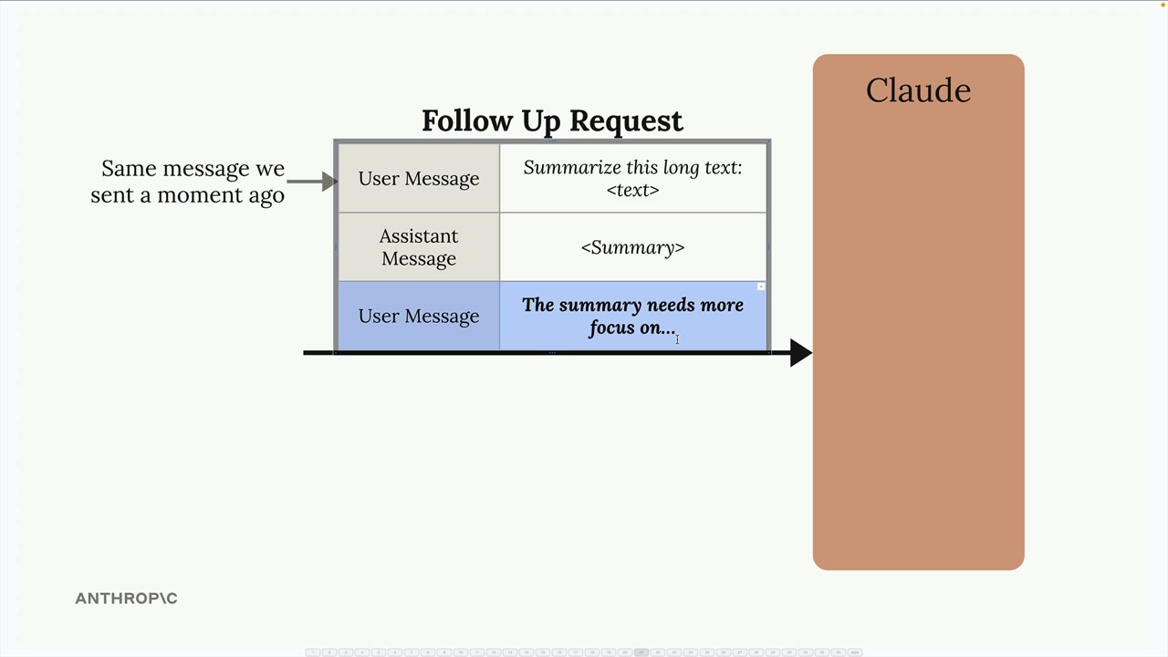 Follow up request sends Claude the same summarize message as before, its summary, and a user message asking for more focus.
