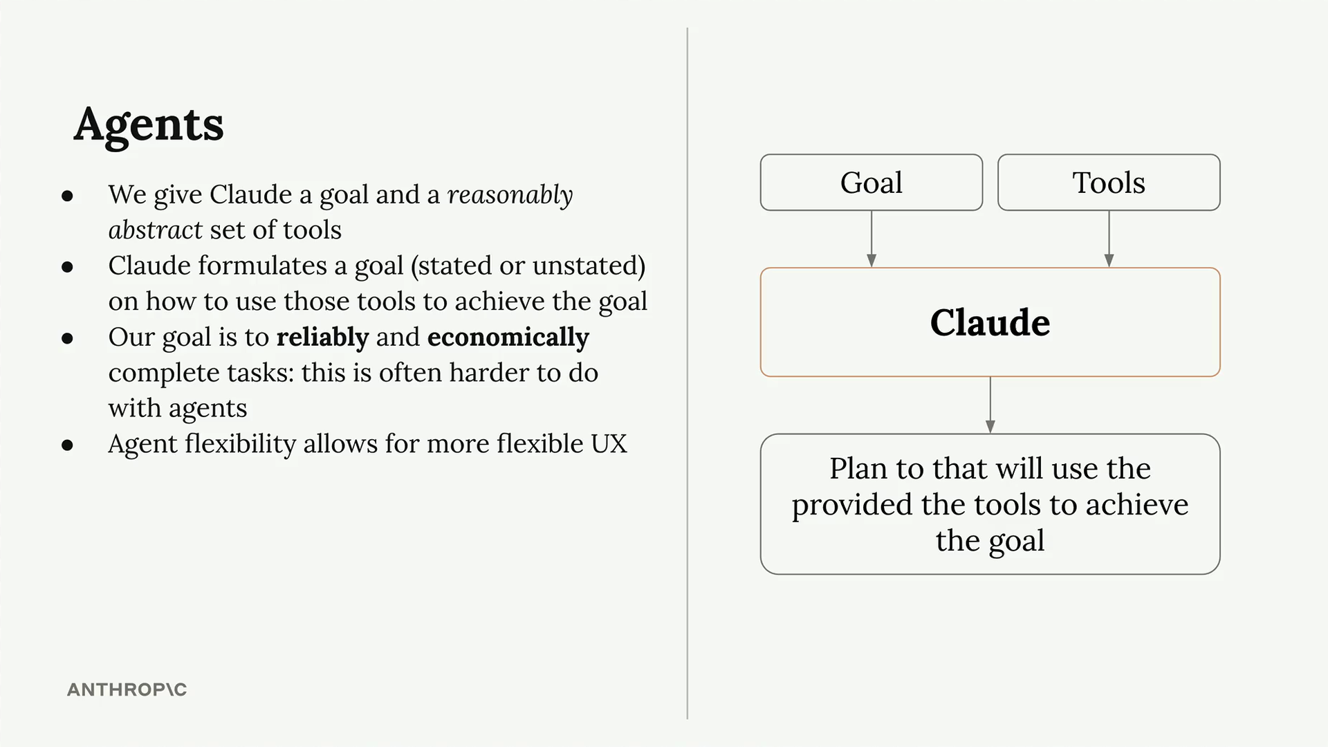 A "Goal" and a set of "Tools" feed into Claude, which produces a plan to use those tools to achieve the goal.