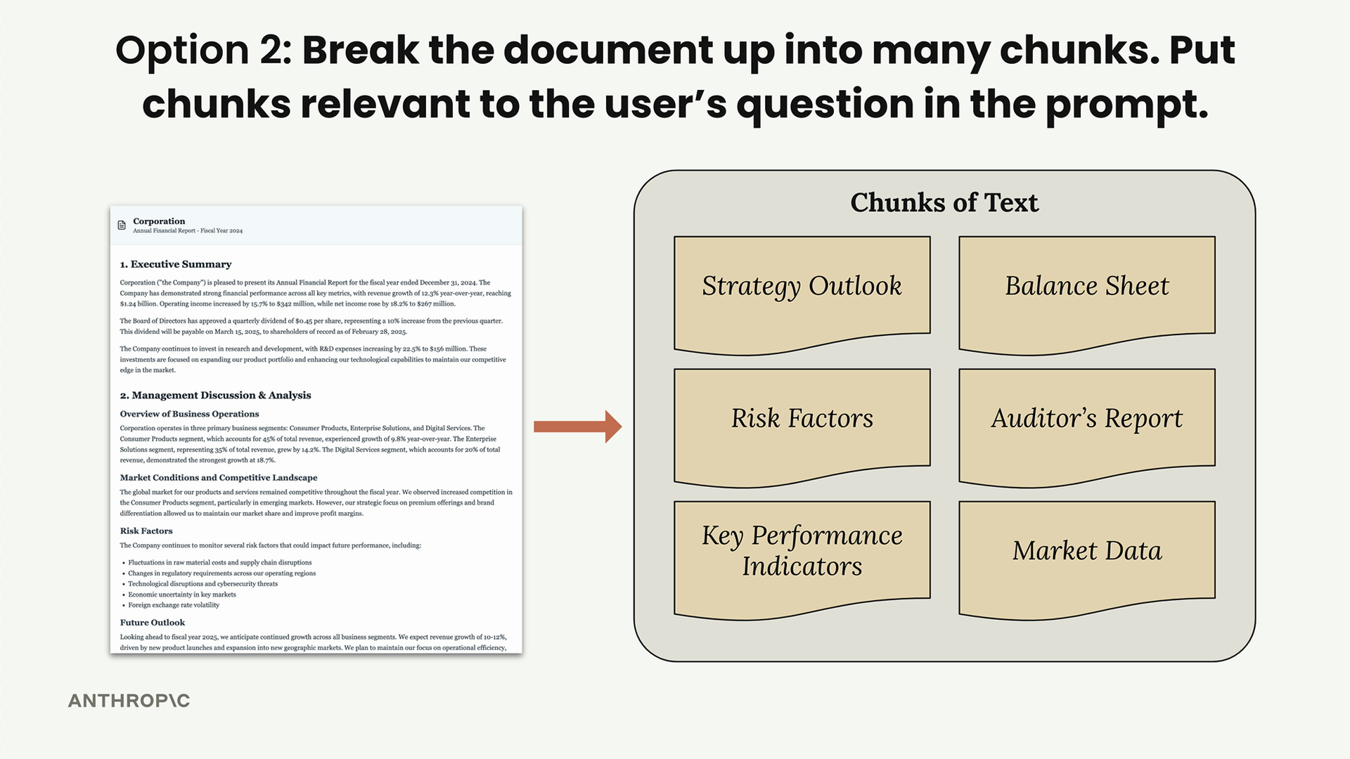 The financial report split into six chunks such as "Auditor's Report", "Key Performance Indicators" and "Market Data".