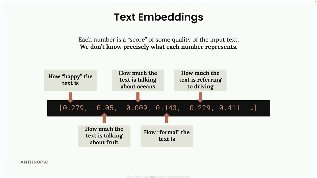 Arrows label single numbers in the embedding as scores such as how "formal" the text is and how much it talks about fruit.