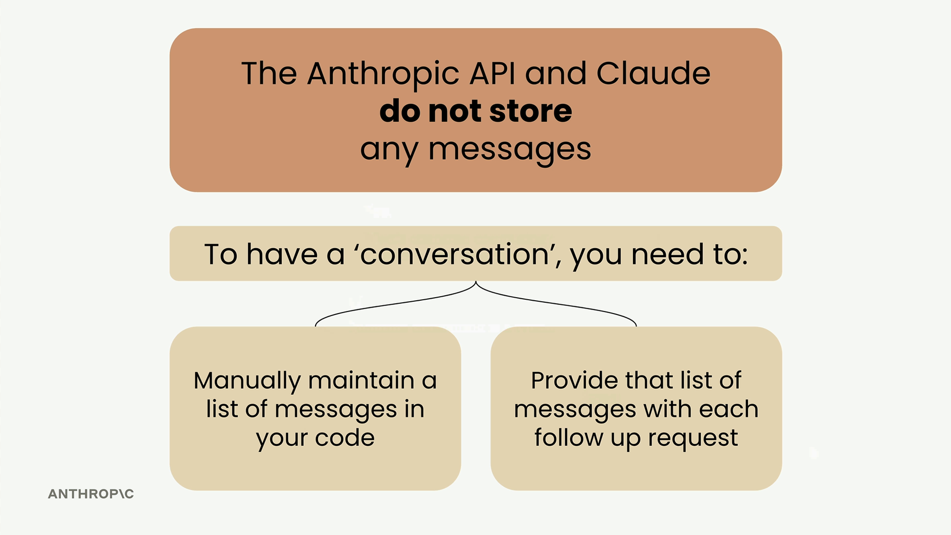 The Anthropic API and Claude do not store any messages, so to have a "conversation" you need the two things listed below.