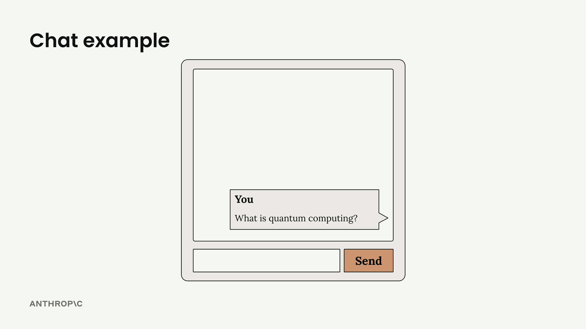 Chat window with a message from "You" reading "What is quantum computing?", a blank input box and a Send button.