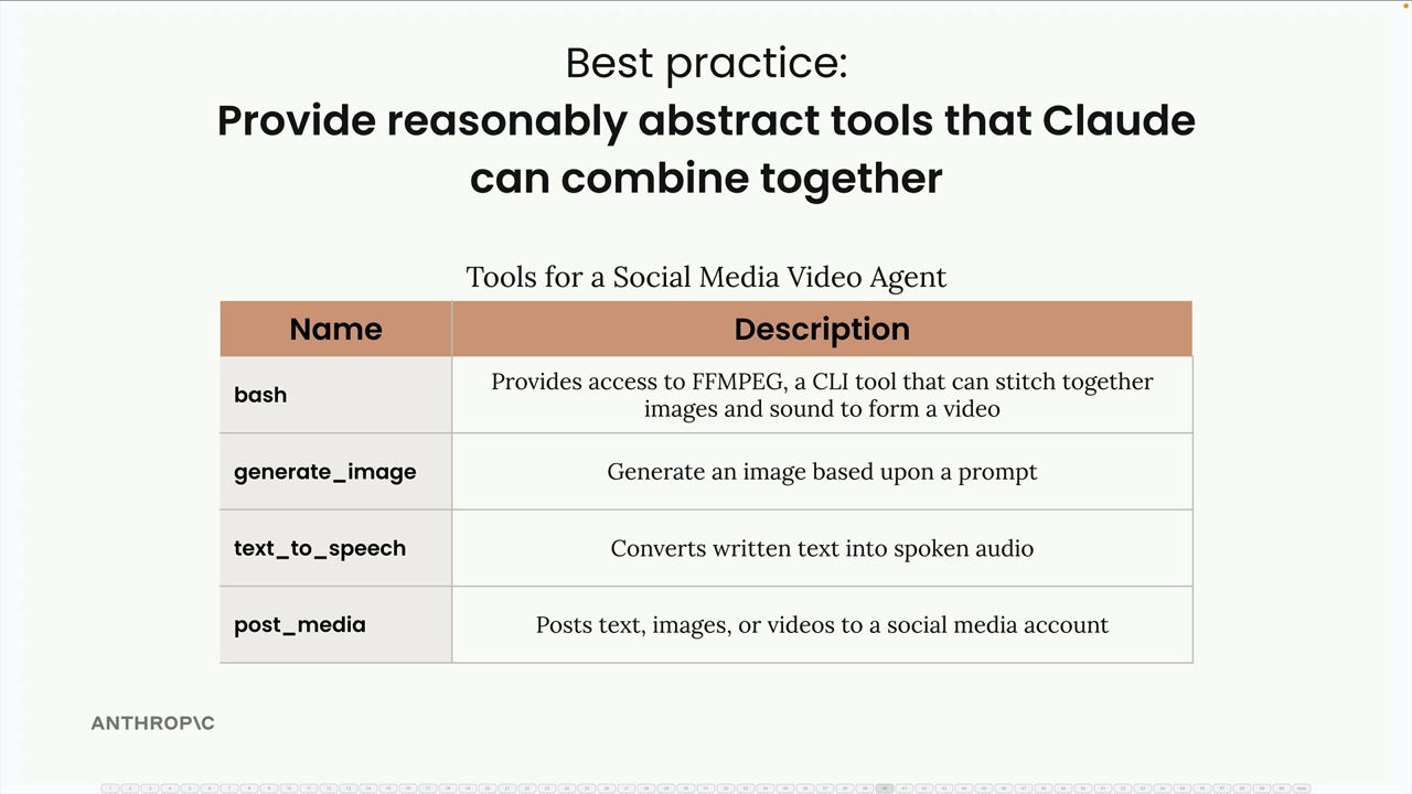 The four tools for a social media video agent: bash, generate_image, text_to_speech and post_media, listed below.