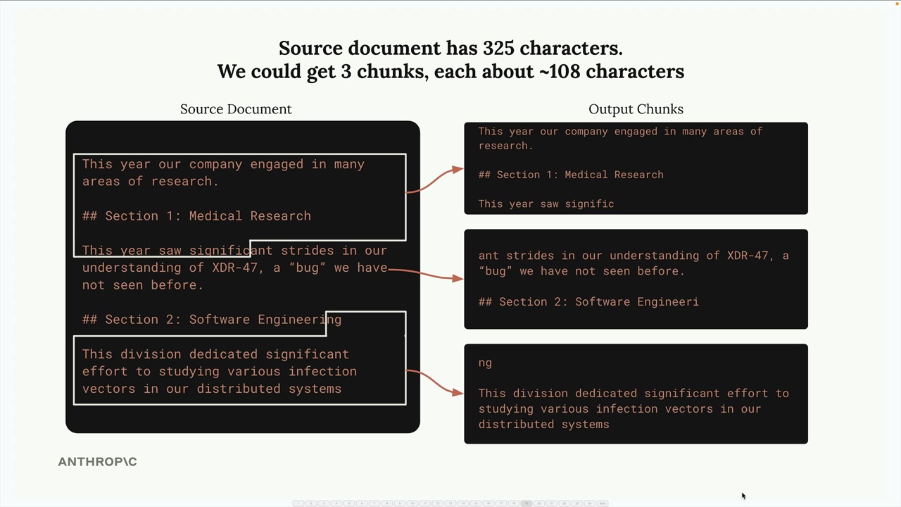 Size-based chunking cuts words: chunk 1 ends "signific", chunk 2 starts "ant" and ends "Engineeri".