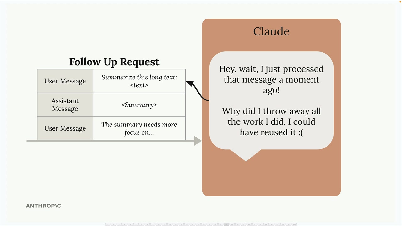 Follow-up request of three messages: a user request to summarize a long text, the summary, then a request for more focus.