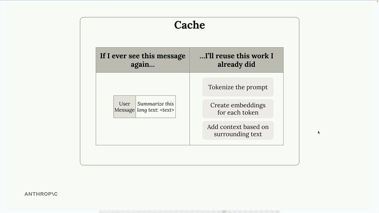 Cache table pairing a user message that asks Claude to summarize a long text with the three preprocessing steps it saves.