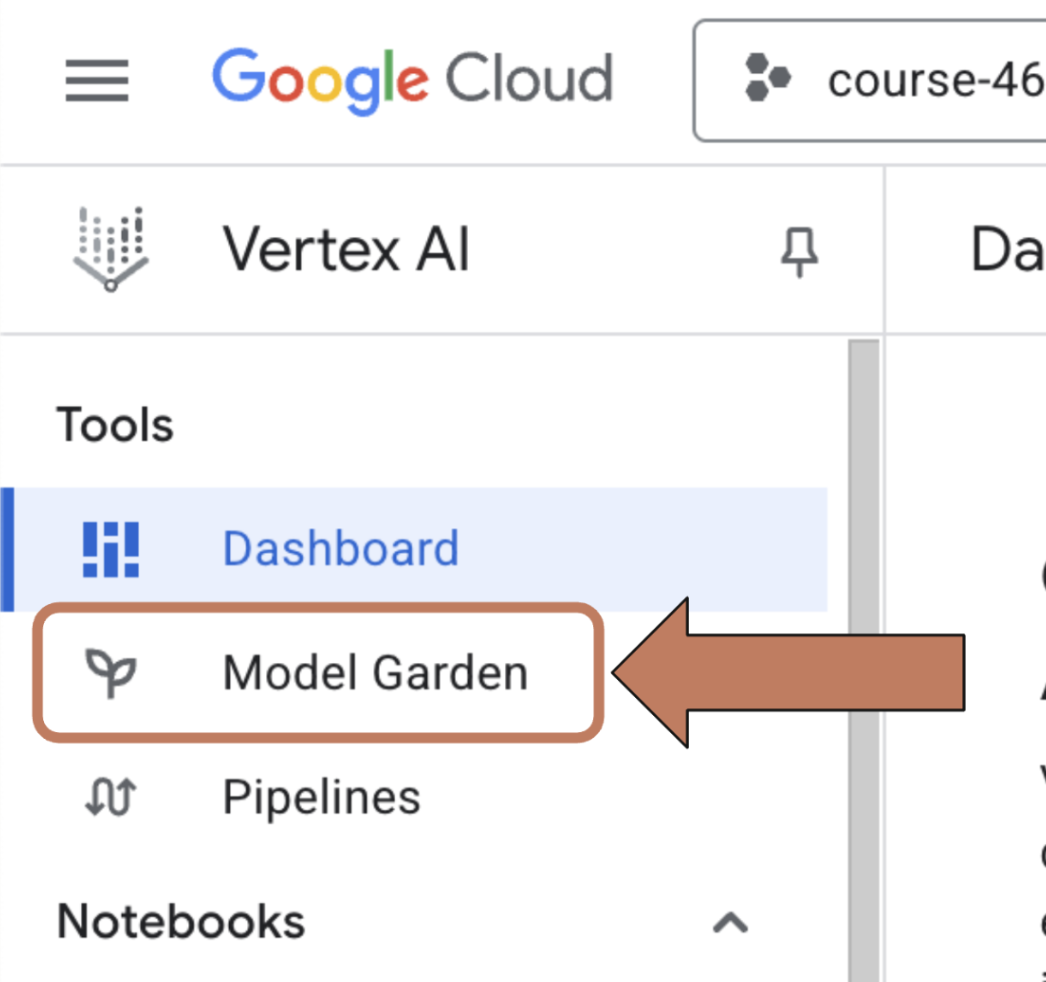 Vertex AI left nav in the Google Cloud console, with an arrow pointing to Model Garden under Tools, below Dashboard.