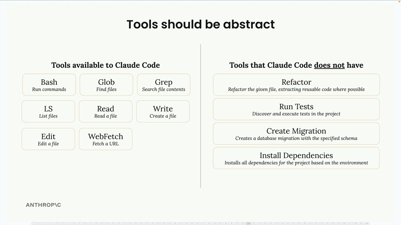 Tools Claude Code has, including LS and WebFetch, versus tools it does not have such as Run Tests and Create Migration.