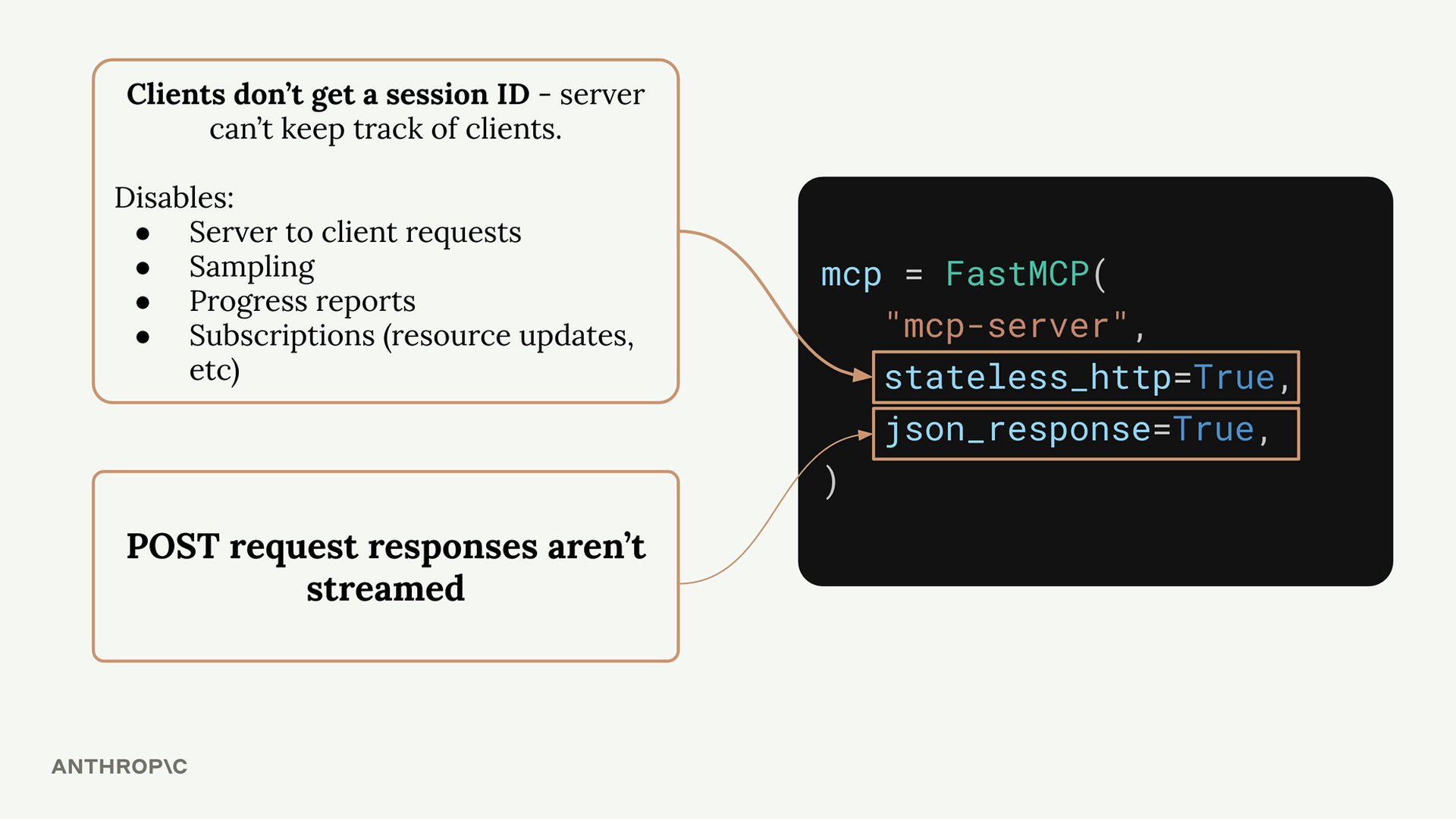 FastMCP constructor with the stateless_http=True and json_response=True arguments, each tied to the trade-offs listed below.