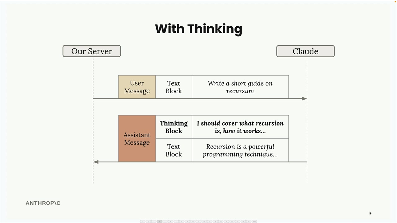 Our server sends "Write a short guide on recursion" and Claude's assistant message has a thinking block then a text block.