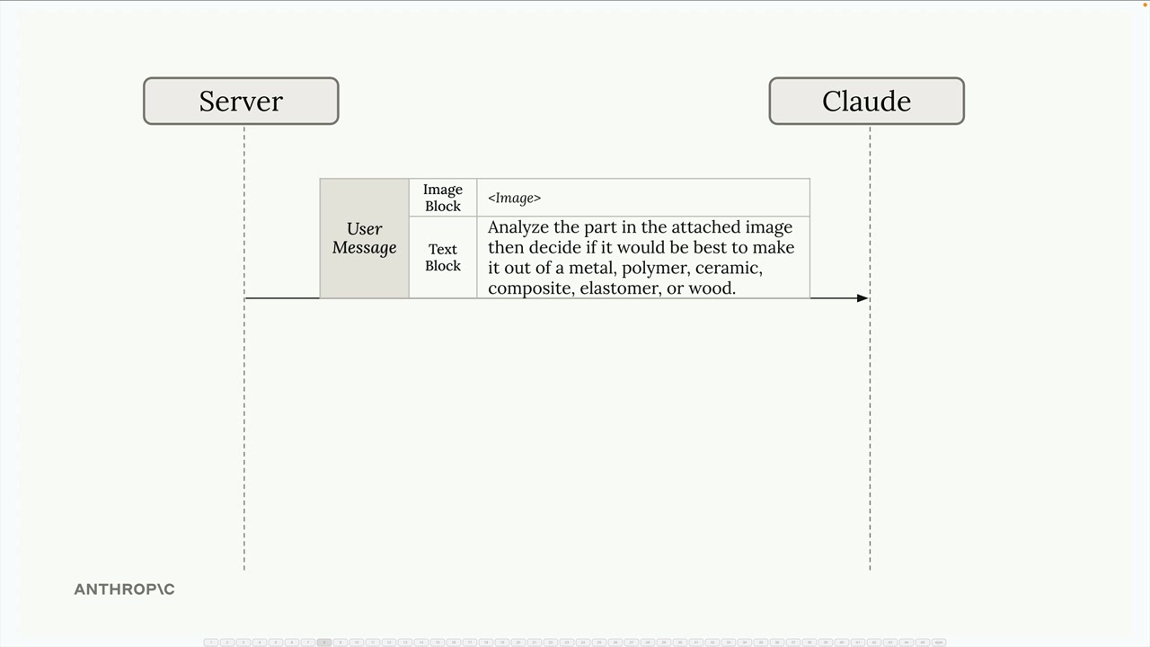 A single message from the server to Claude with an image block and a text block asking which material suits the part.