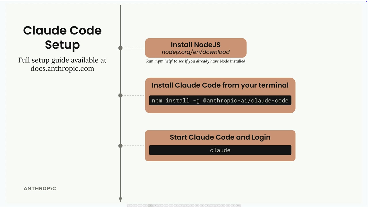 Timeline of the three Claude Code setup steps, listed below.