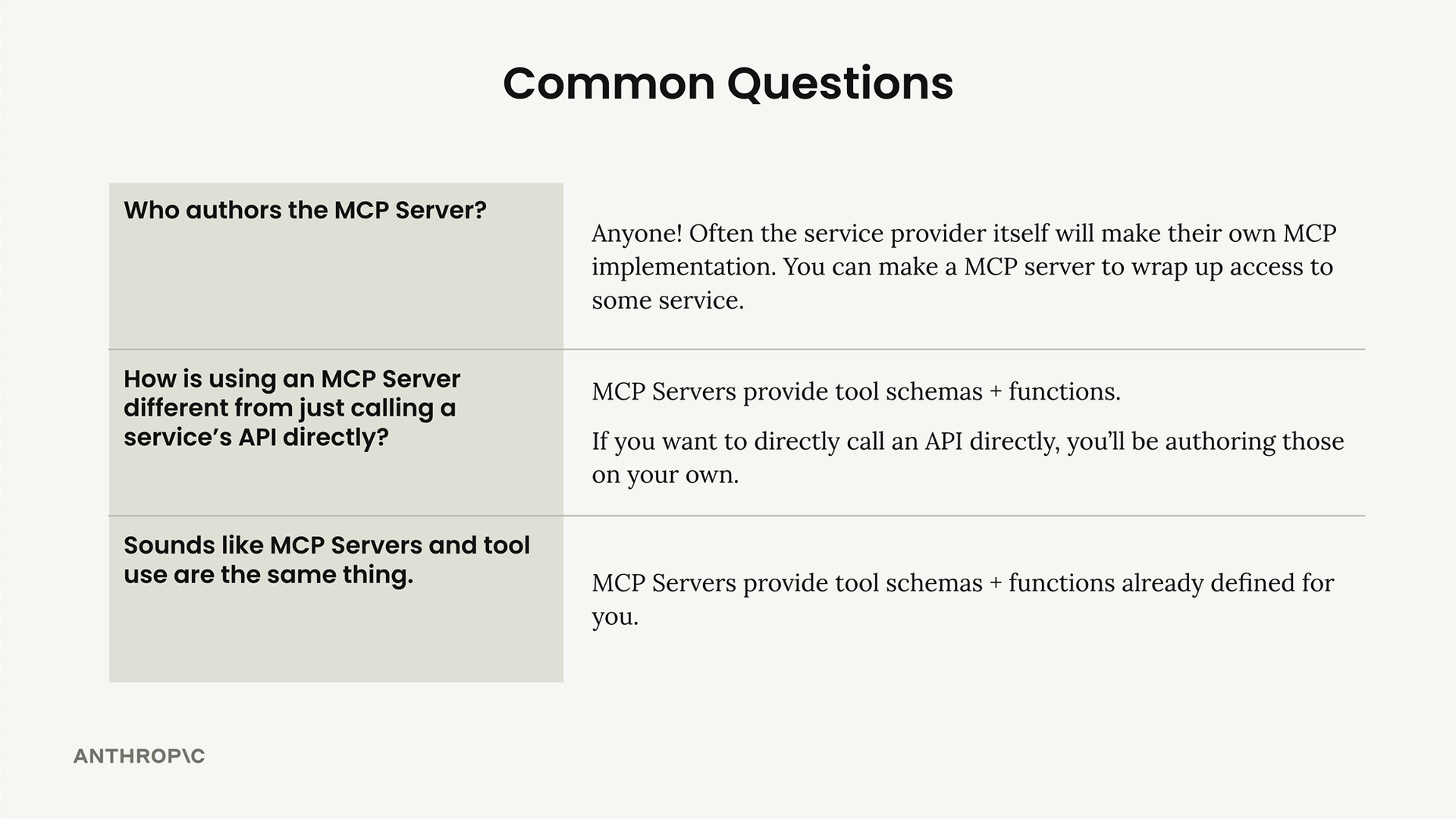 Question and answer table on who authors MCP Servers, how they differ from calling an API directly, and from tool use.