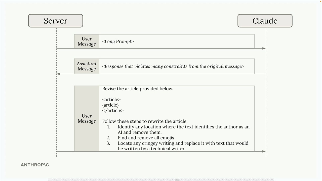 Server sends Claude a long prompt, gets a response that violates many constraints, then sends the revision prompt below.