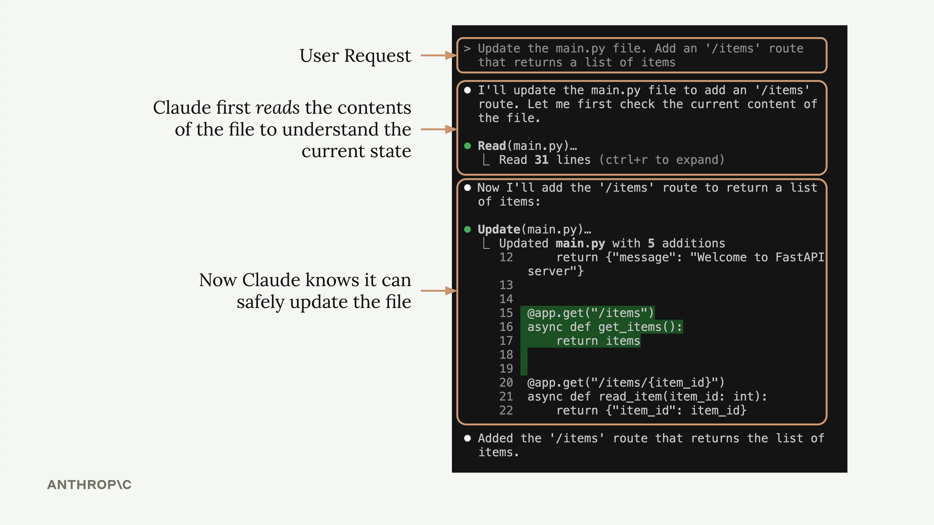 In a terminal, Claude reads 31 lines of main.py, then updates it with 5 additions adding an "/items" route returning items.