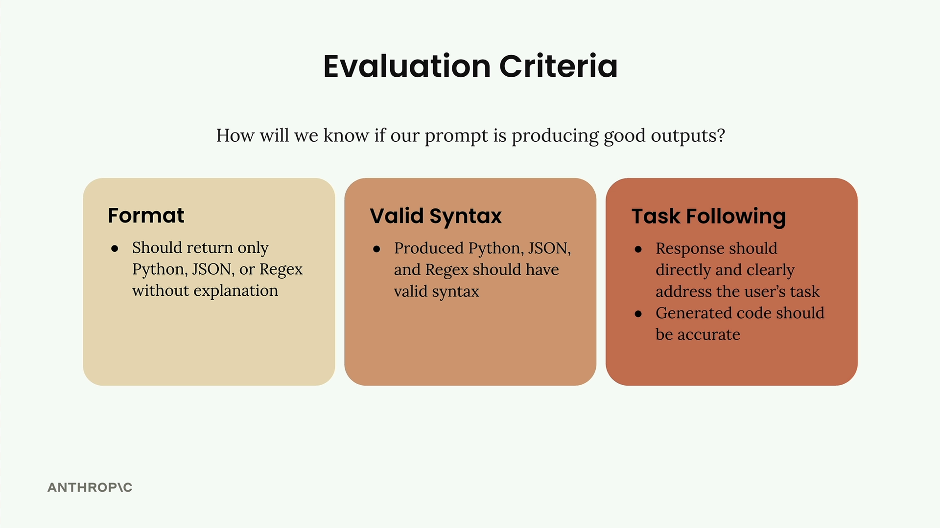 "How will we know if our prompt is producing good outputs?" answered by the three criteria described below.