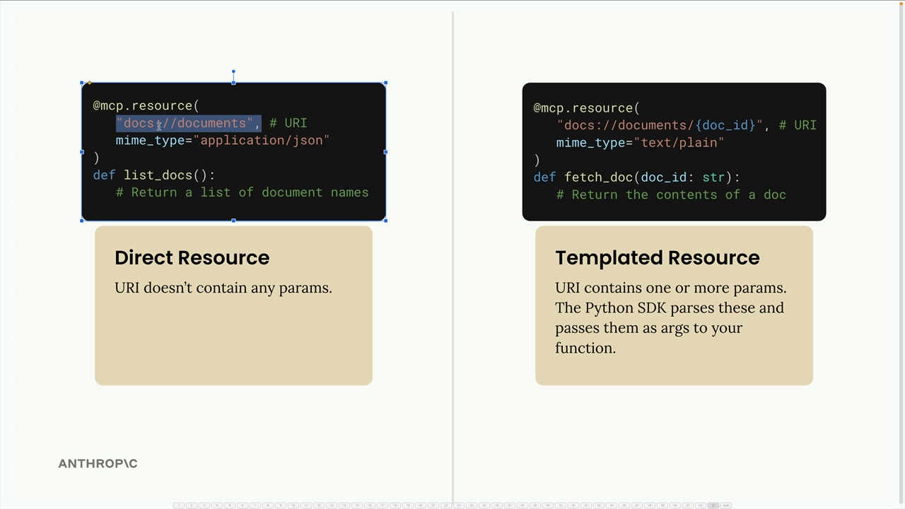 Decorator code for a direct resource with no parameters in its URI and a templated resource with doc_id, described below.