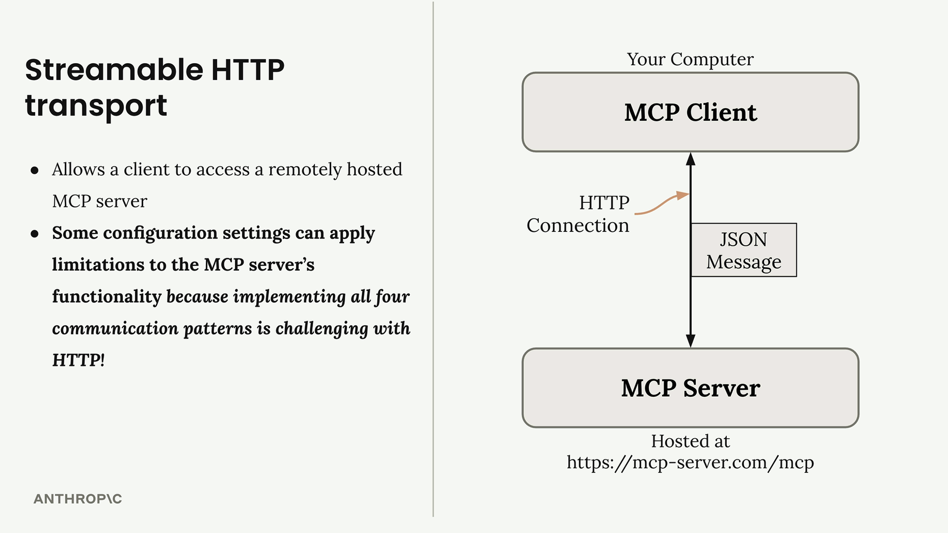 The MCP client and a remote MCP server exchange JSON over HTTP, which makes all four communication patterns challenging.