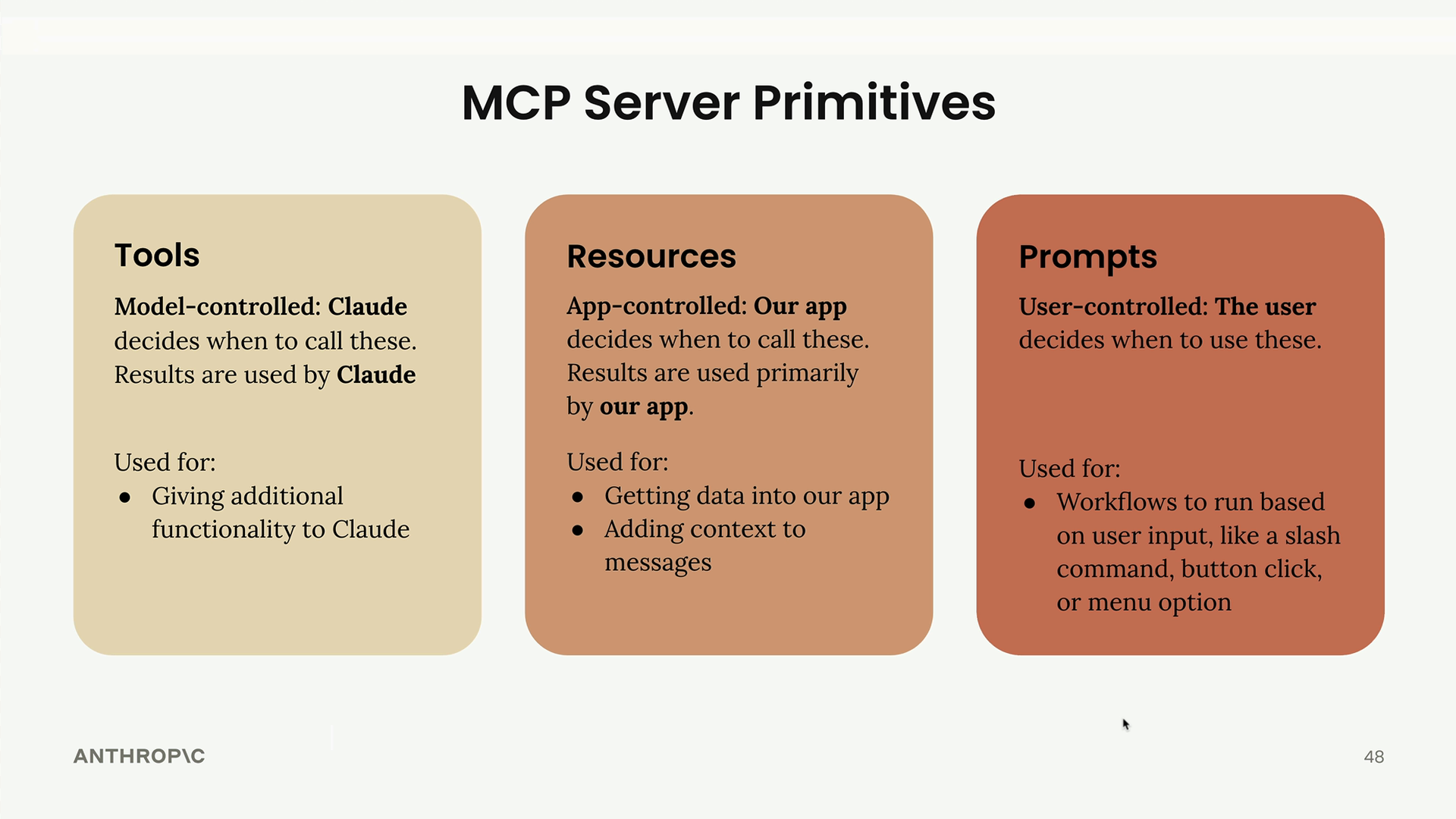 The three MCP server primitives compared: Claude controls tools, our app controls resources and the user controls prompts.