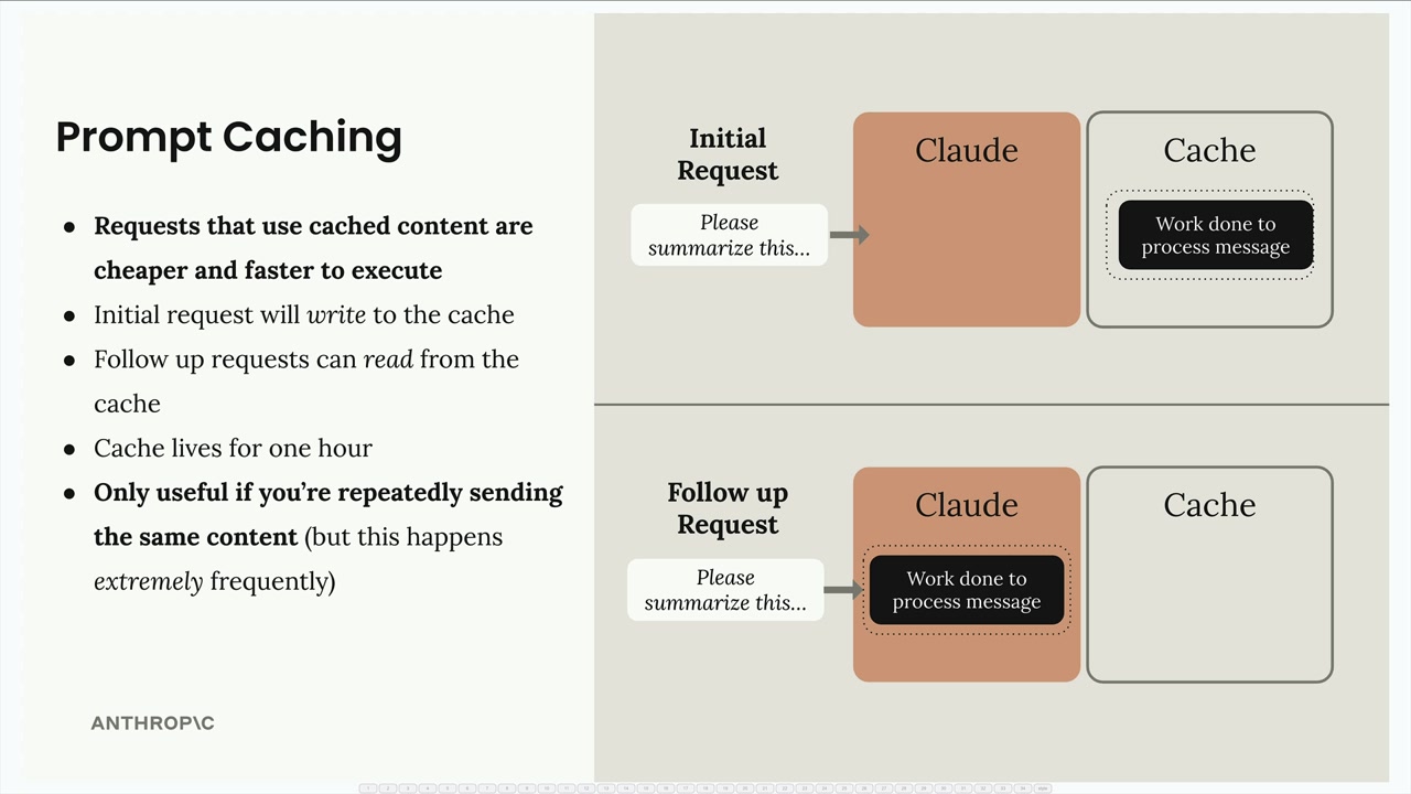 Diagram where the initial request writes "Work done to process message" into the cache and the follow up request reads it.