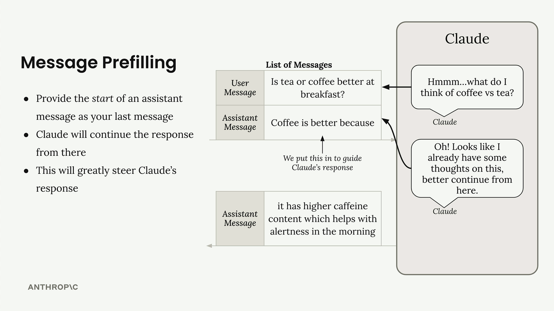 Claude continues the prefilled text with "it has higher caffeine content which helps with alertness in the morning".
