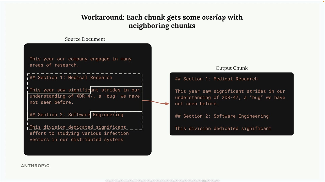 The outlined chunk in the source document becomes an output chunk that spans both section headers and ends mid-sentence.