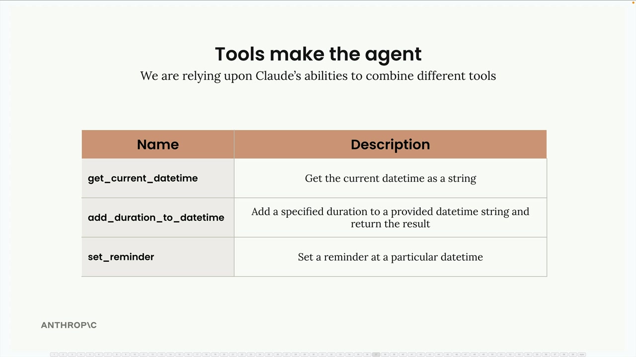 Table of the three datetime tools listed below, under the point that we rely on Claude to combine different tools.
