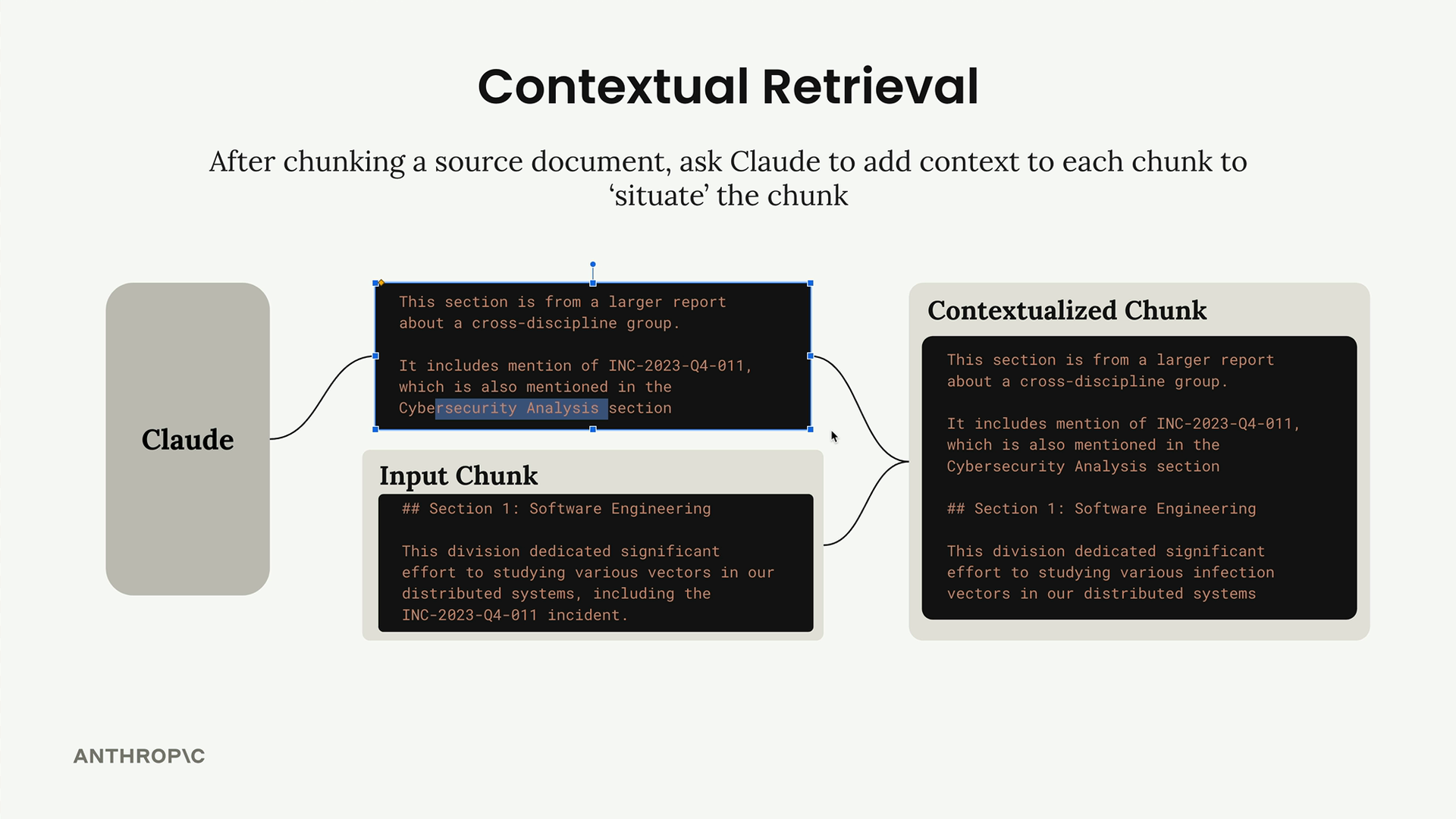 Claude's context snippet plus an input chunk headed "Section 1: Software Engineering" merge into one contextualized chunk.