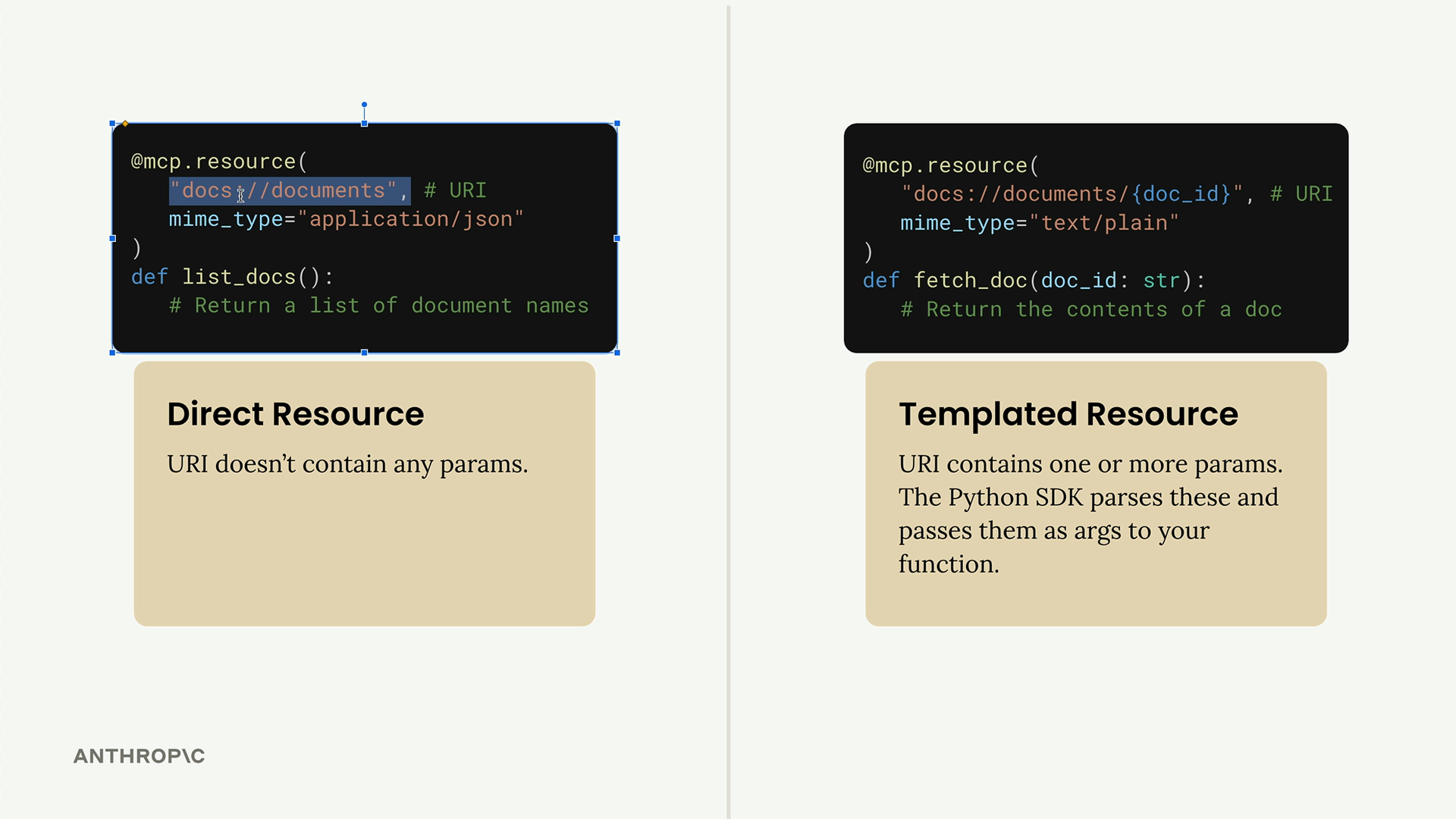 Direct Resource, no URI parameters, beside Templated Resource, whose URI parameters the Python SDK passes to your function.