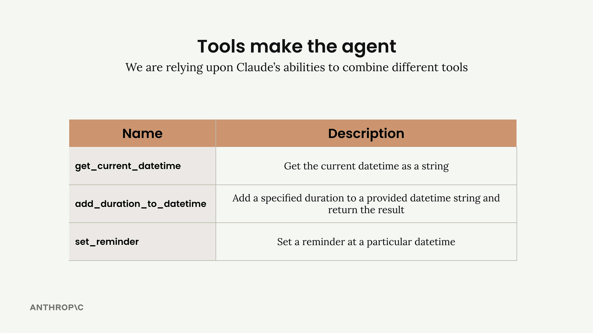 Table of the three datetime tools listed below, with the point that we rely upon Claude's abilities to combine tools.