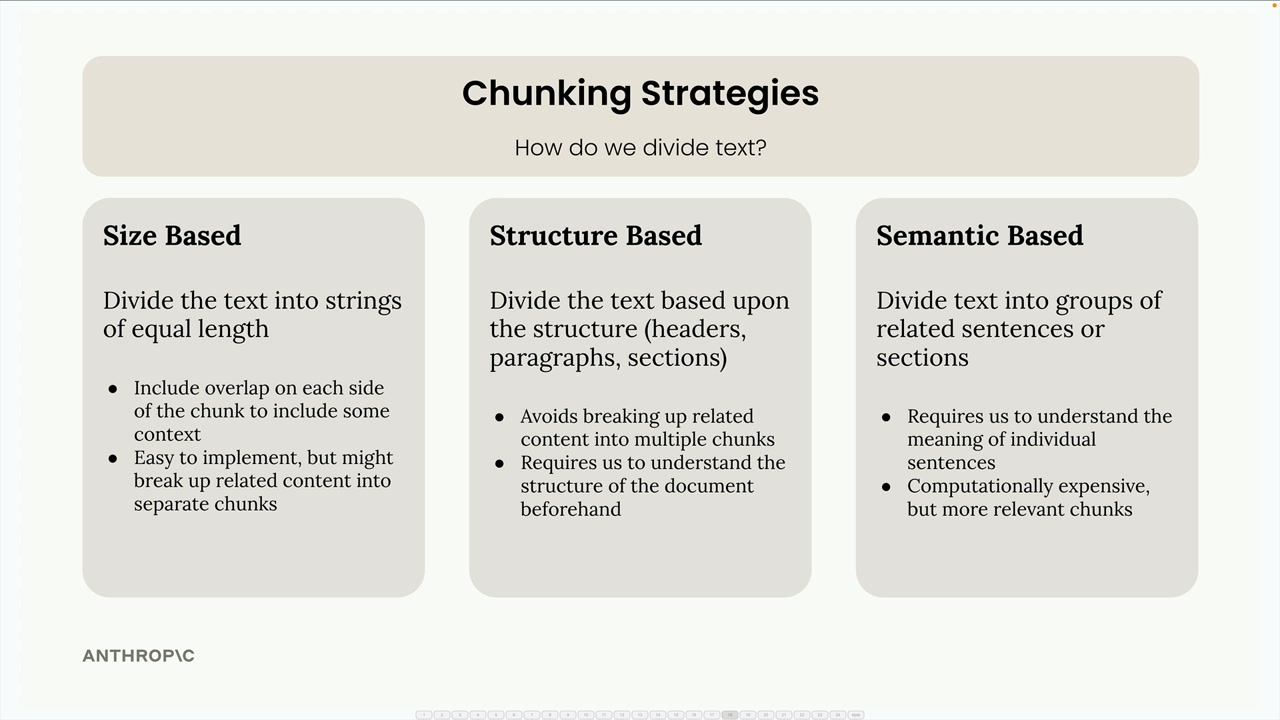 Size-based, structure-based and semantic-based chunking compared side by side with tradeoffs, all described below.