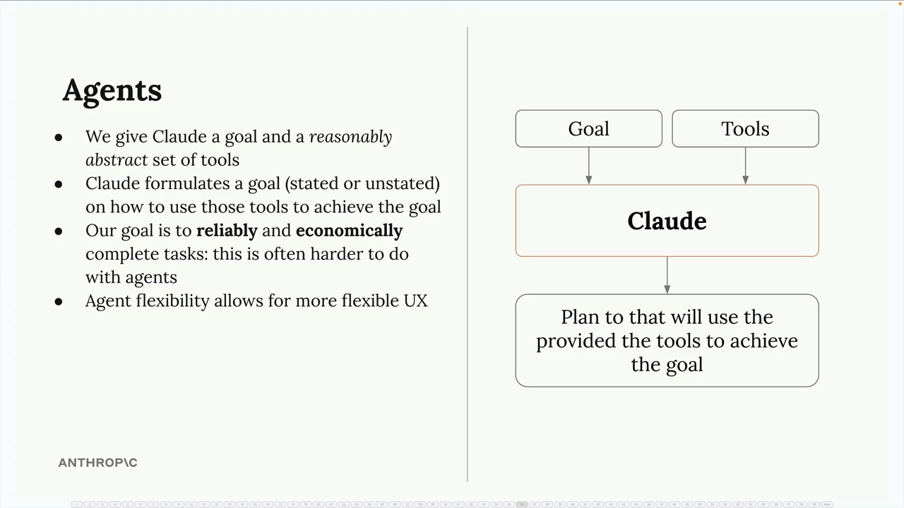 Goal and tools feed into Claude, which plans to use them; reliable, economical task completion is often harder with agents.