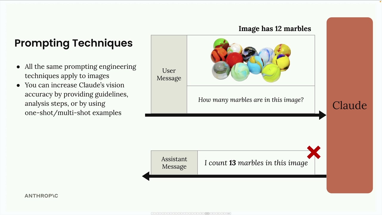 A photo labeled "Image has 12 marbles" with a count question, and Claude's reply of 13 marbles marked wrong by a red X.