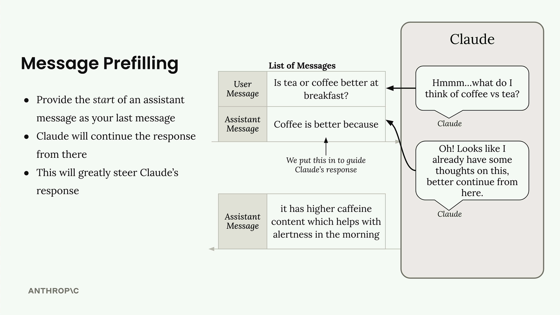 Claude continues the prefilled text with "it has higher caffeine content which helps with alertness in the morning".
