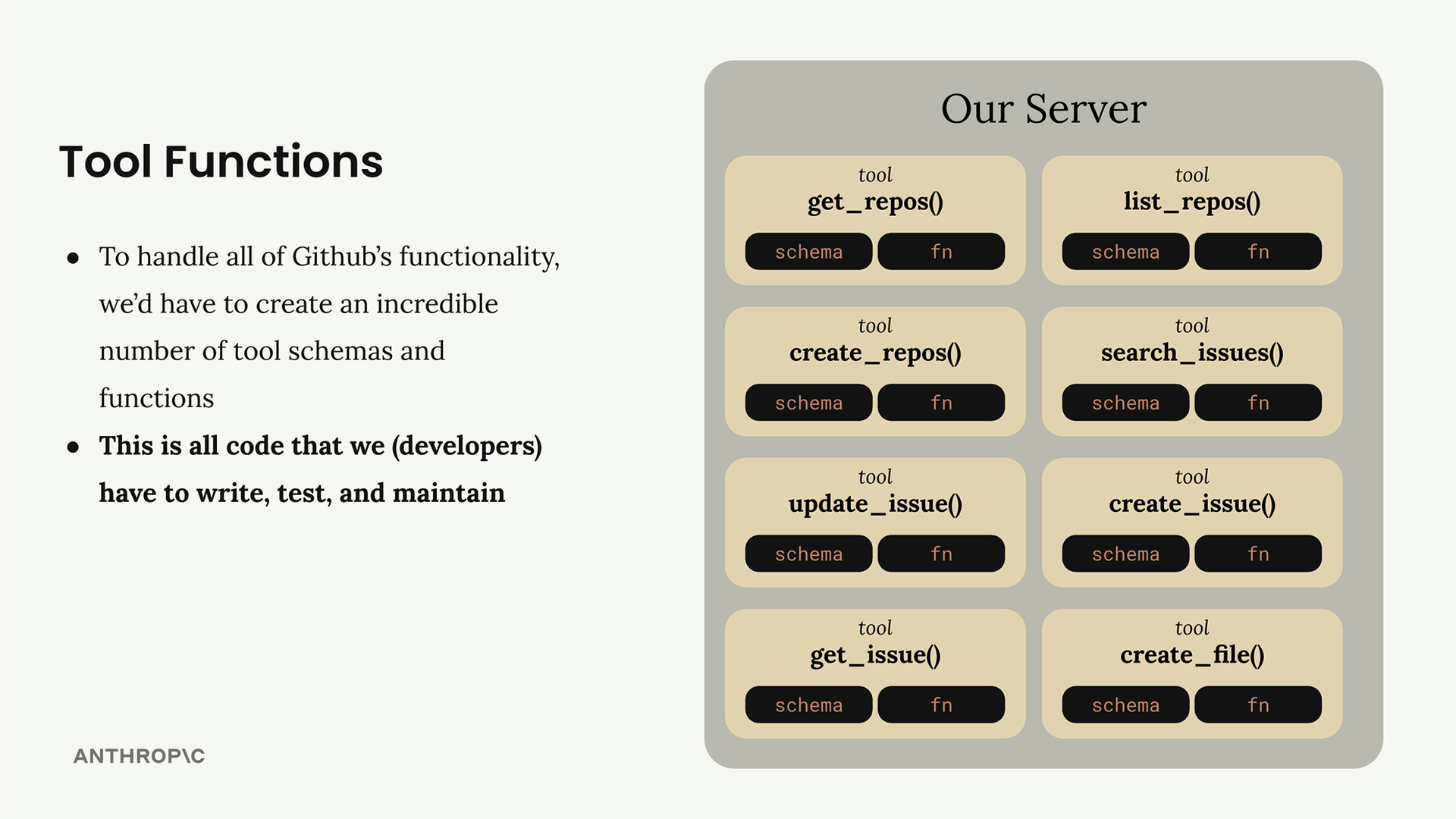 Our server holding eight GitHub tools such as get_repos and search_issues, each with its own schema and function.