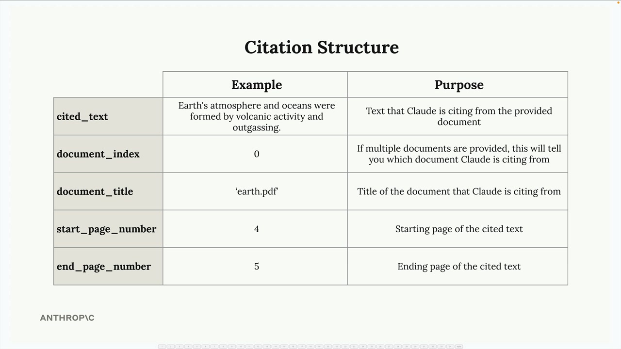 Example citation values: a cited_text sentence about Earth's atmosphere, document_index 0, title earth.pdf, pages 4 to 5.