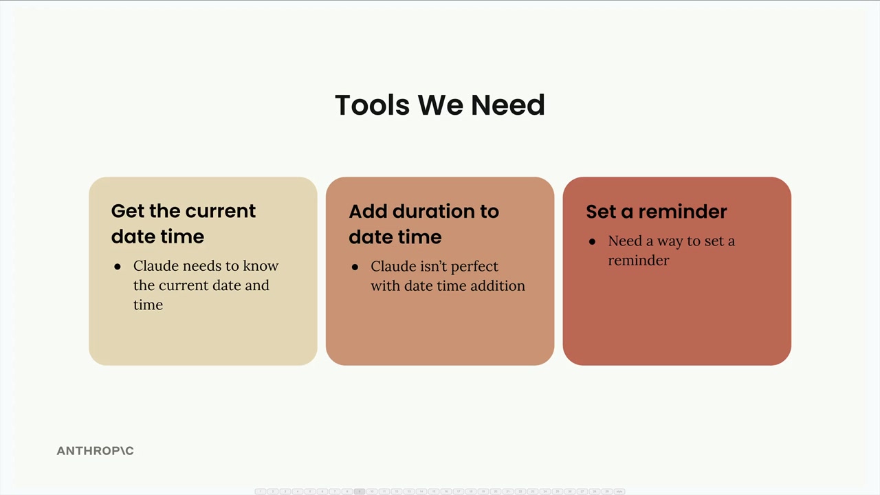 Three tools needed: get the current date time, add duration to date time, which Claude isn't perfect at, and set a reminder.