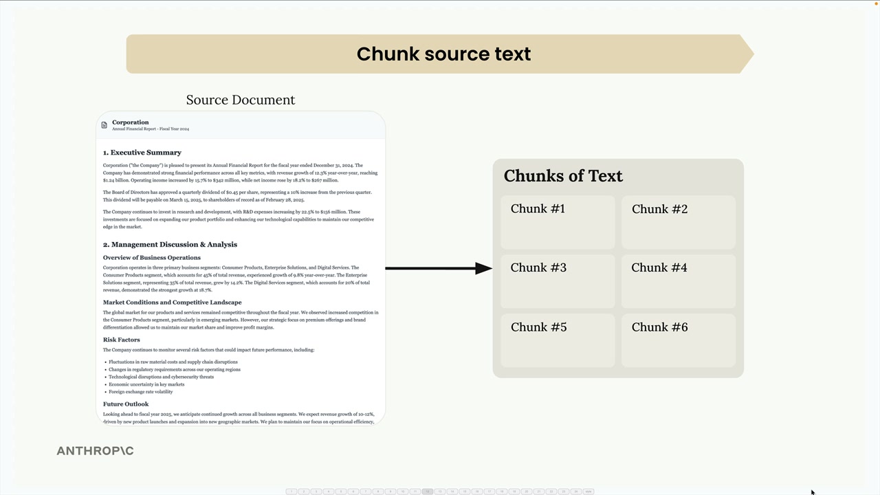A source document, an annual financial report, split into six chunks labeled Chunk 1 through Chunk 6.