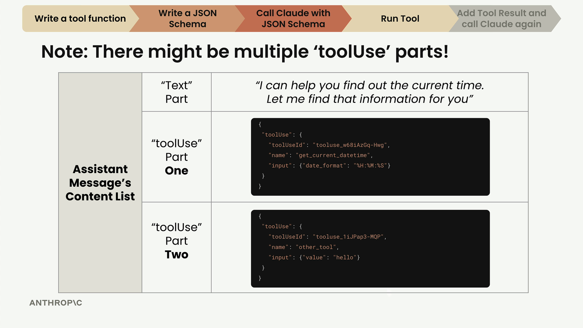 An assistant message content list with a text part and two "toolUse" parts, for get_current_datetime and other_tool.