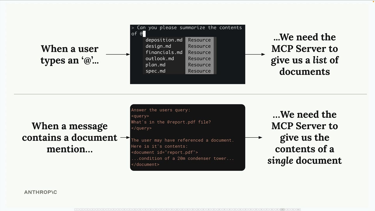 Typing an at sign lists documents such as design.md, each labeled "Resource", and a mention injects report.pdf contents.