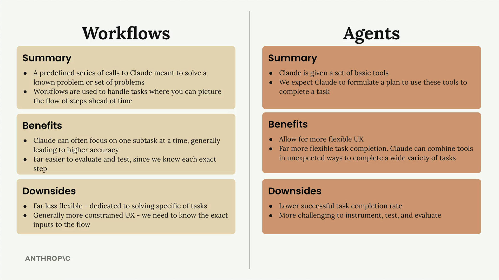 Side by side comparison of workflows and agents, with a summary, benefits and downsides for each, described below.