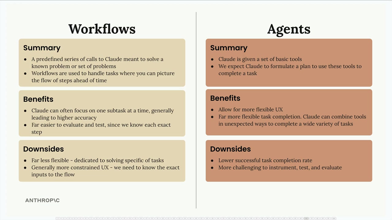 Side-by-side comparison of workflows and agents, with a summary, benefits and downsides for each, described below.